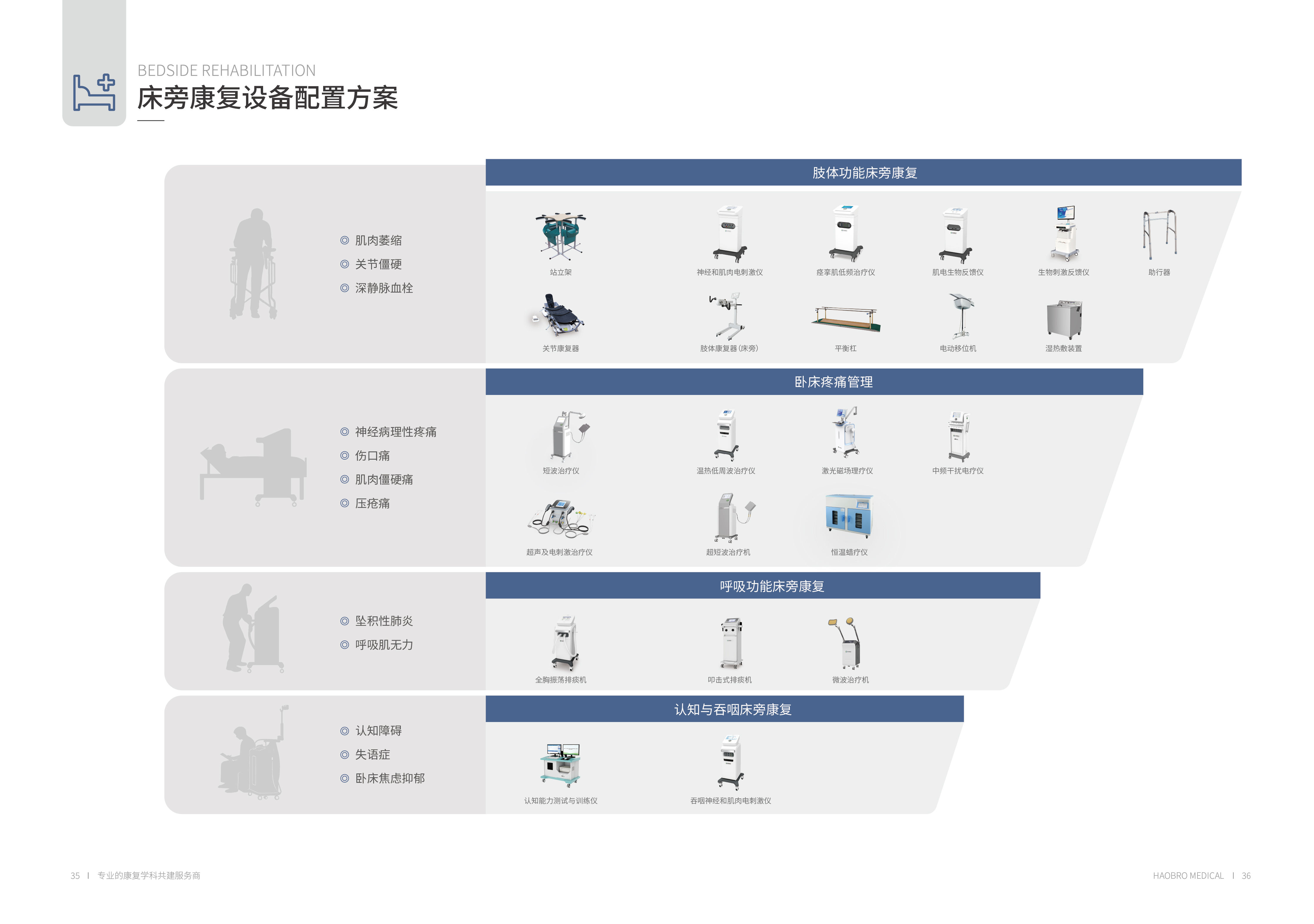 20完美电竞展会画册-35-36床旁康复设备配置方案_画册-20.jpg